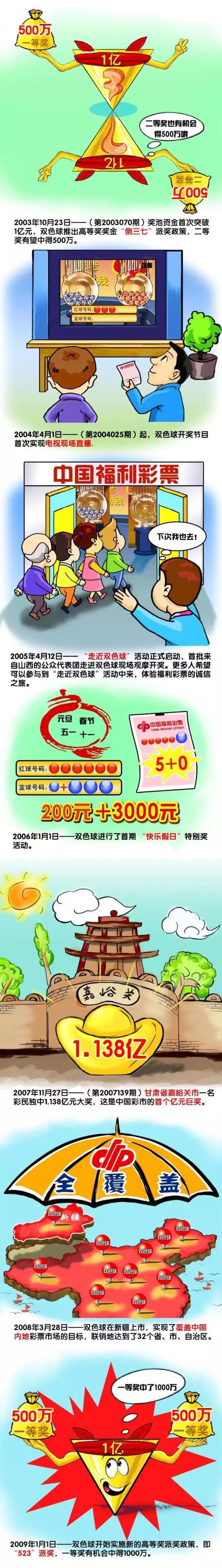 电影《四海》讲述了多年未见重相逢的冤家父子吴仁耀、吴仁腾开摩托时撞见了志不同道不合的孤儿兄妹，还巧遇各种不靠谱的狐朋狗友们的故事